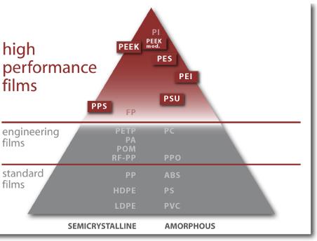 film_highperformgraph